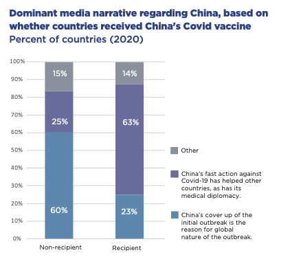 The China 'COVID-19' spin to control global media - COVID-19