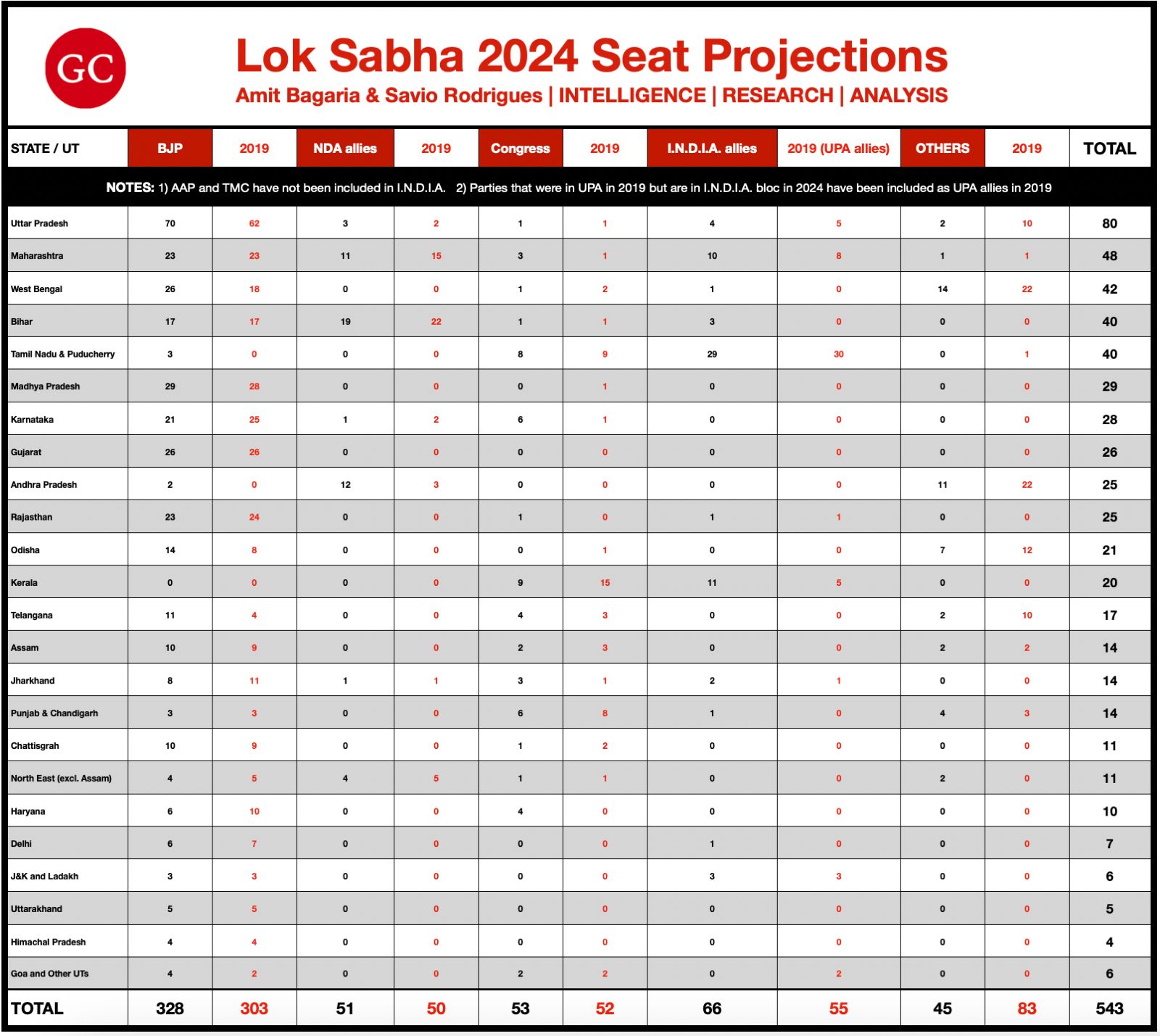 Who Will Win How Many Seats? - I Speak My Mind