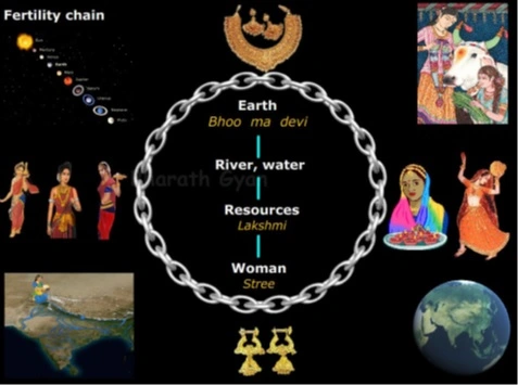 Bhai Dhuj – A Standing Testimony To Bharat’s Stree Shakti - Bharata Gyan