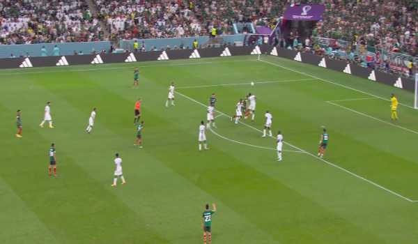 FIFA WC: Mexico bow out despite 2-1 win over Saudi Arabia