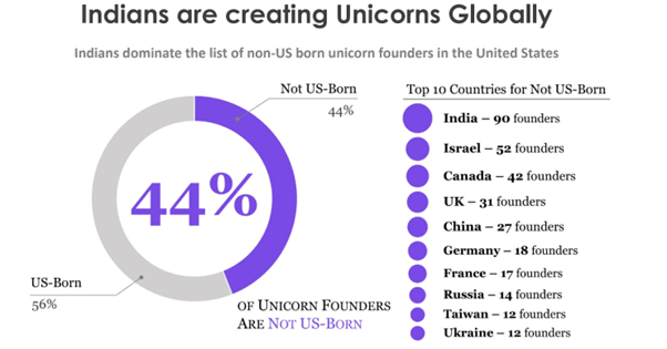Are startups the new success mantra for Indian economy?