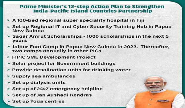 PM Modi announces 12-point action plan to boost partnership with Pacific Island Countries