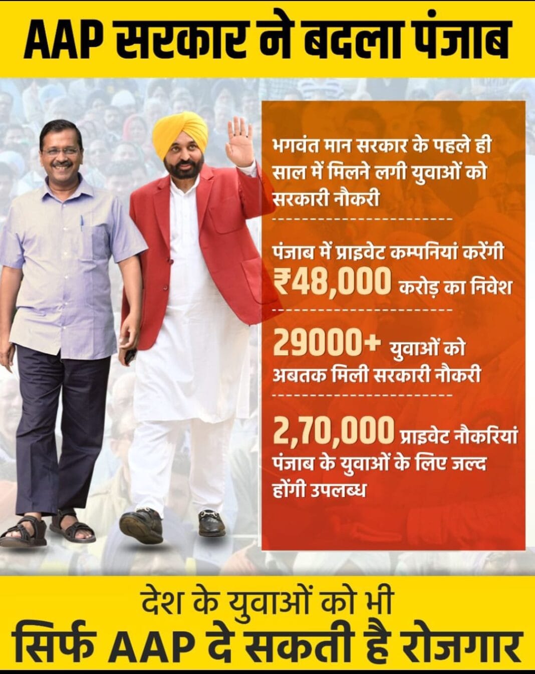 AAP claims ‘bumper employment’ in Punjab under Bhagwant Mann