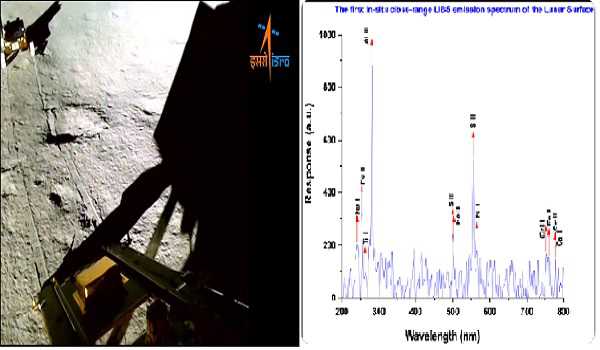 LIBS on board CH-3’s rover finds chemical items, search on for Hydrogen