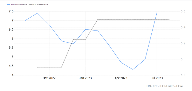 Behind Blue Eyes - A deeper penetration into RBI’s dilemma -