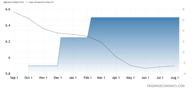 Behind Blue Eyes - A deeper penetration into RBI’s dilemma -