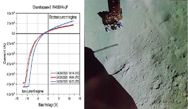 CH-3’s Rambha payload finds sparse plasma in Lunar area
