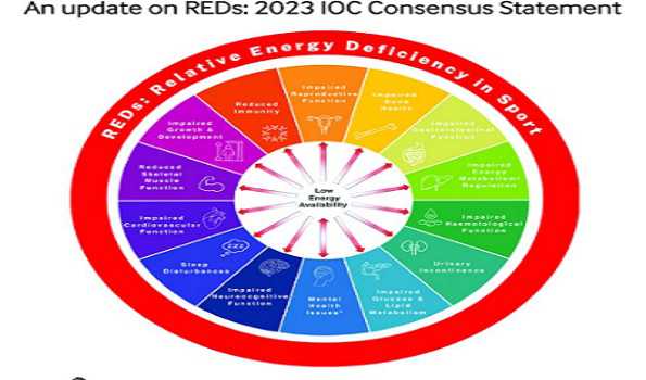 Geneva: IOC publishes new statement to protect athletes’ health