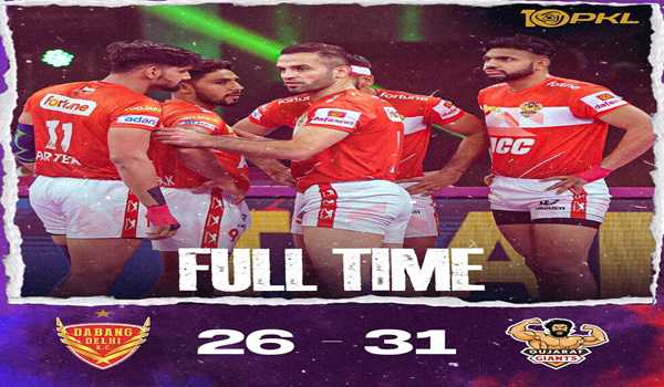 Gujarat Giants stall Dabang Delhi KC’s winning run in Pro Kabaddi League
