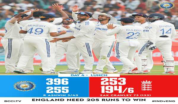 India nearing possible victory over England in Visakhapatnam Test