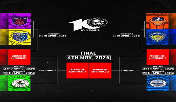 ISL announces venues of 2023-2024 Playoffs & Semi-Finals