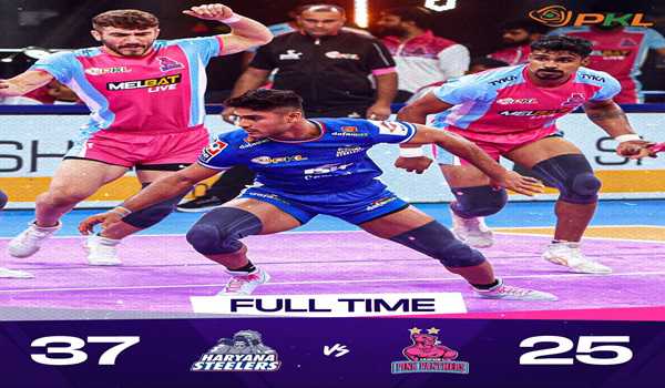 Haryana Steelers trounce Jaipur Pink Panthers 37-25 in PKL